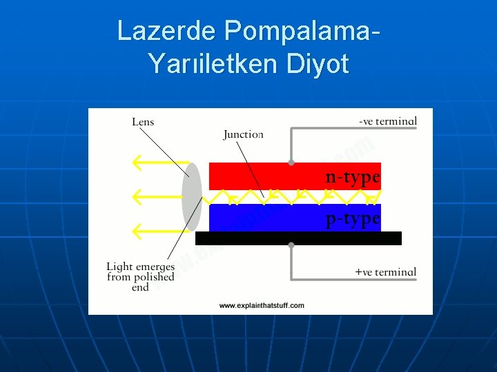 Lazerde Pompalama- Yarıiletken Diyot 