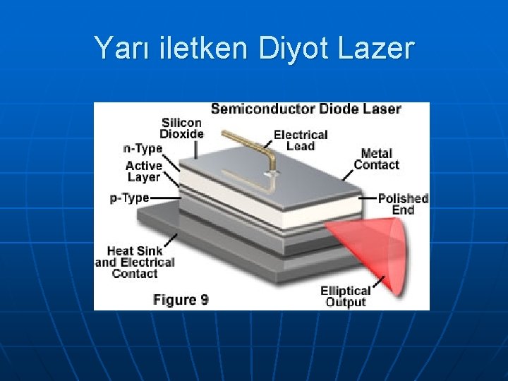 Yarı iletken Diyot Lazer 