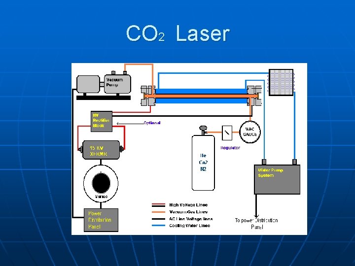 CO 2 Laser 