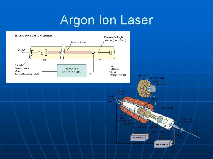 Argon Ion Laser 