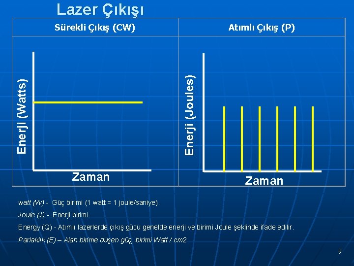 Lazer Çıkışı Atımlı Çıkış (P) Enerji (Watts) Enerji (Joules) Sürekli Çıkış (CW) Zaman watt