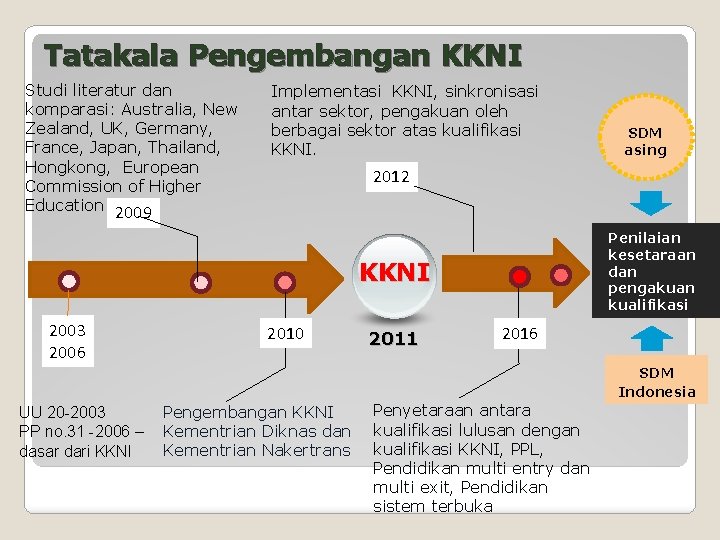 Tatakala Pengembangan KKNI Studi literatur dan komparasi: Australia, New Zealand, UK, Germany, France, Japan,