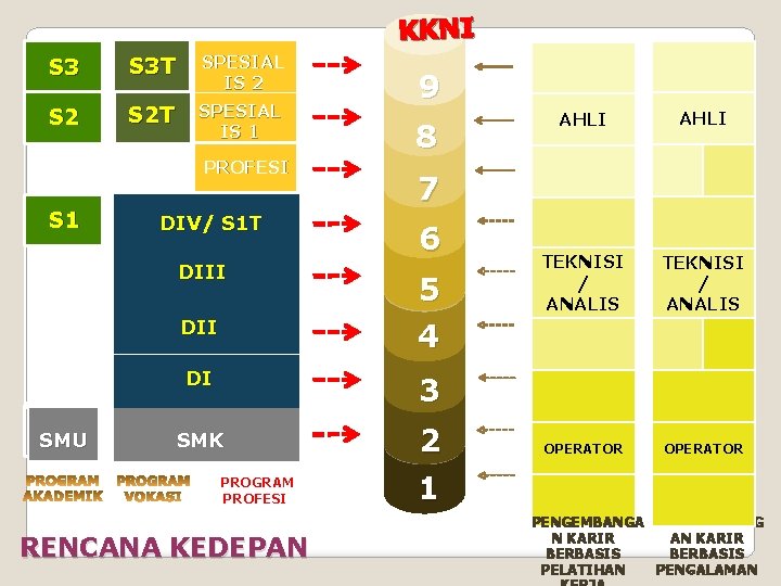 KKNI S 3 T SPESIAL IS 2 S 2 T SPESIAL IS 1 PROFESI