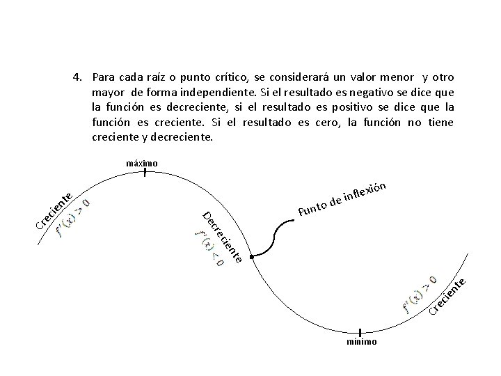 4. Para cada raíz o punto crítico, se considerará un valor menor y otro