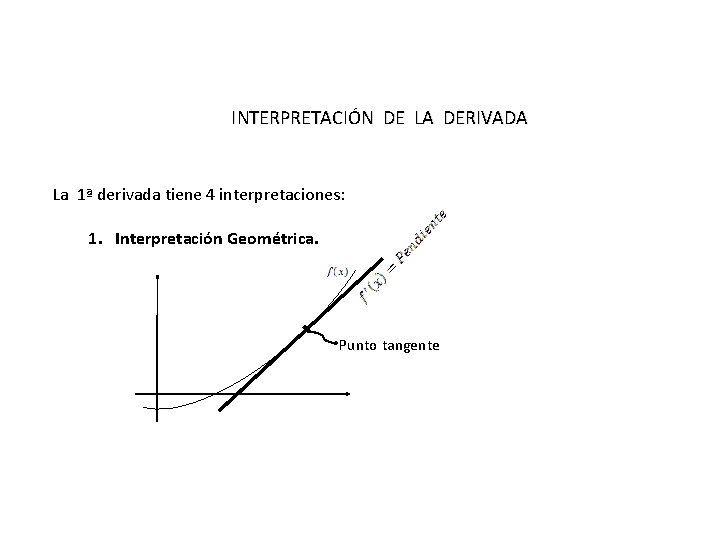 INTERPRETACIÓN DE LA DERIVADA La 1ª derivada tiene 4 interpretaciones: 1. Interpretación Geométrica. Punto