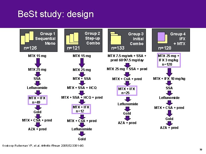 Be. St study: design Group 1 Sequential Mono n=126 Group 2 Step-up Combo n=121