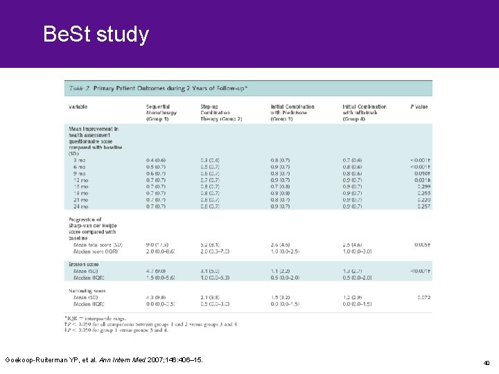 Be. St study Goekoop-Ruiterman YP, et al. Ann Intern Med 2007; 146: 406– 15.