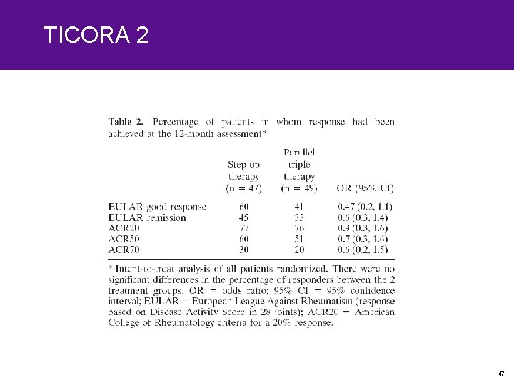 TICORA 2 47 