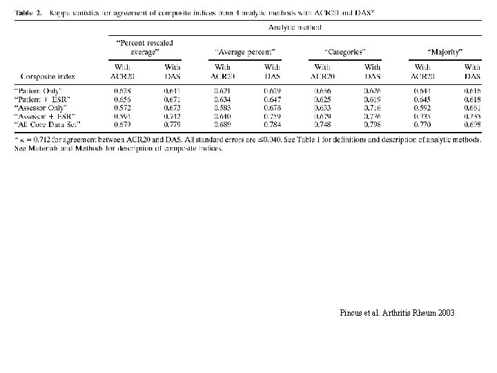 Pincus et al. Arthritis Rheum 2003 