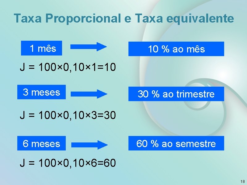 Taxa Proporcional e Taxa equivalente 1 mês 10 % ao mês J = 100×