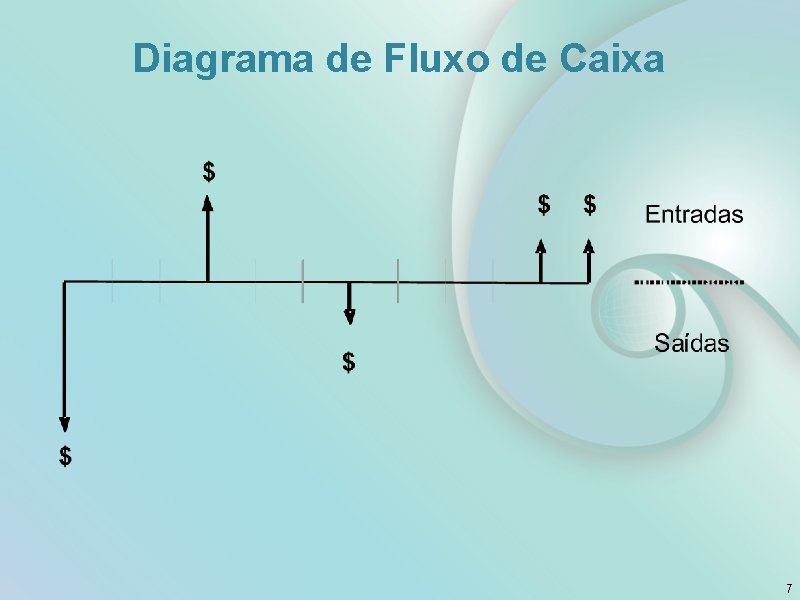 Diagrama de Fluxo de Caixa 7 