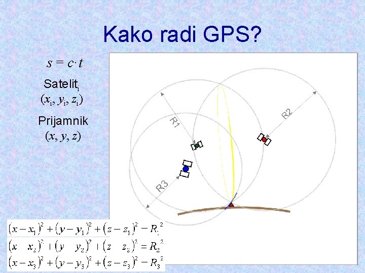 Kako radi GPS? s = c·t Sateliti (xi, yi, zi) Prijamnik (x, y, z)