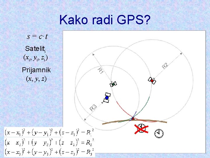 Kako radi GPS? s = c·t Sateliti (xi, yi, zi) Prijamnik (x, y, z)