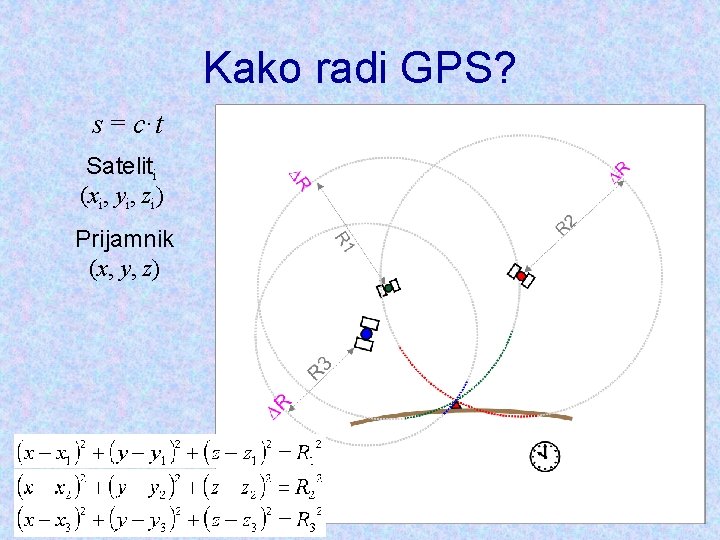 Kako radi GPS? s = c·t Sateliti (xi, yi, zi) Prijamnik (x, y, z)