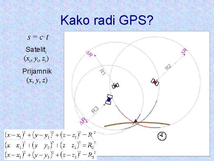 Kako radi GPS? s = c·t Sateliti (xi, yi, zi) Prijamnik (x, y, z)