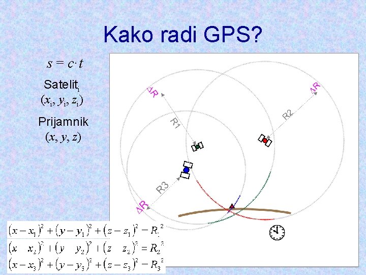 Kako radi GPS? s = c·t Sateliti (xi, yi, zi) Prijamnik (x, y, z)