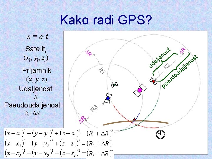 Kako radi GPS? s = c·t Sateliti (xi, yi, zi) Prijamnik (x, y, z)