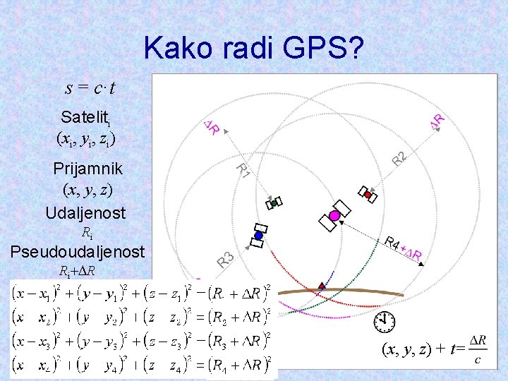 Kako radi GPS? s = c·t Sateliti (xi, yi, zi) Prijamnik (x, y, z)