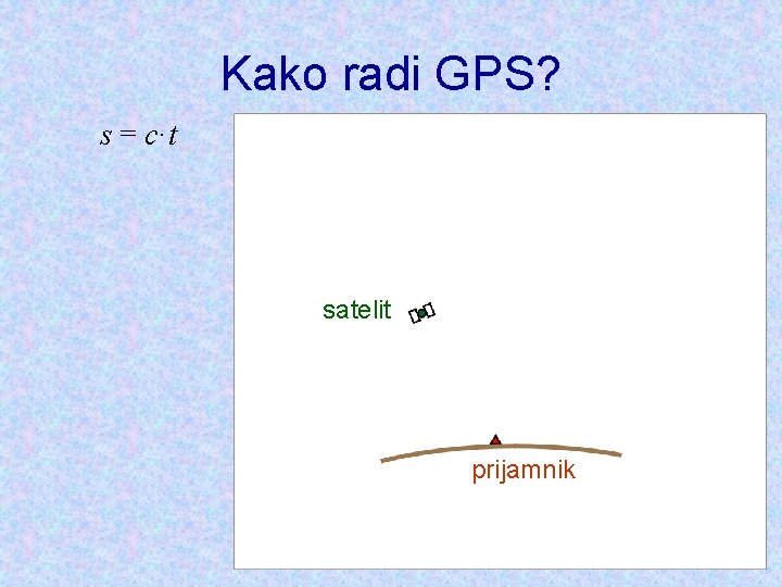 Kako radi GPS? s = c·t satelit prijamnik 