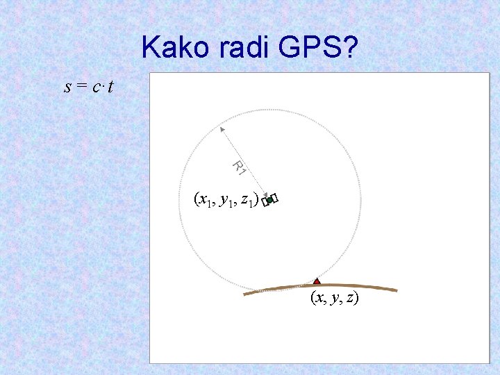 Kako radi GPS? s = c·t (x 1, y 1, z 1) (x, y,