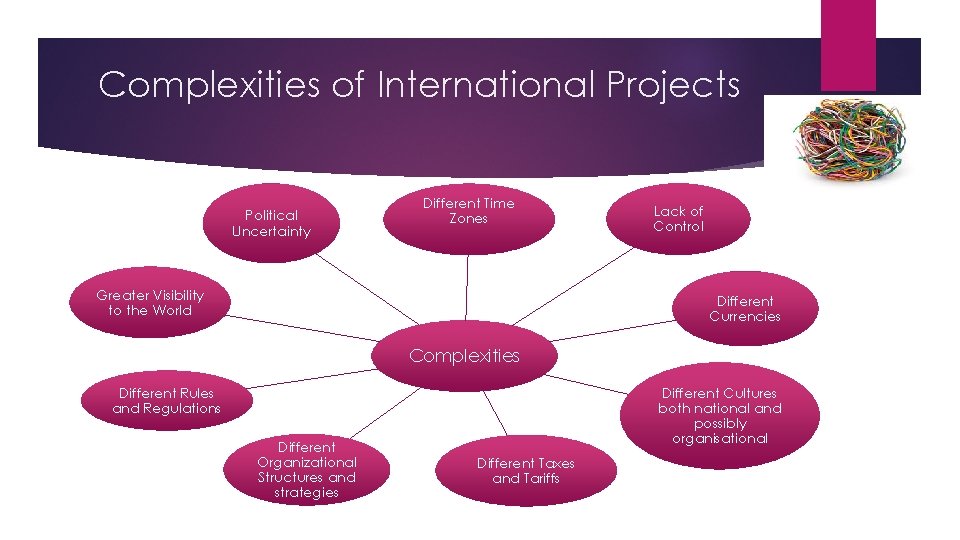 Complexities of International Projects Political Uncertainty Different Time Zones Greater Visibility to the World