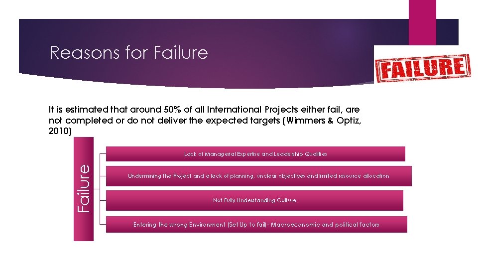 Reasons for Failure It is estimated that around 50% of all International Projects either