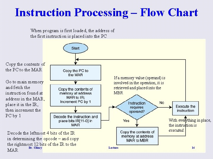 Instruction Processing – Flow Chart When program is first loaded, the address of the