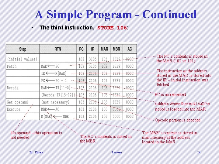 A Simple Program - Continued • The third instruction, STORE 106: The PC’s contents