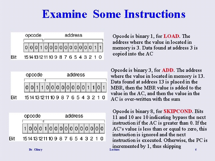 Examine Some Instructions Opcode is binary 1, for LOAD. The address where the value