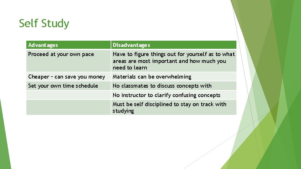 Self Study Advantages Disadvantages Proceed at your own pace Have to figure things out Self Study Advantages Disadvantages Proceed at your own pace Have to figure things out