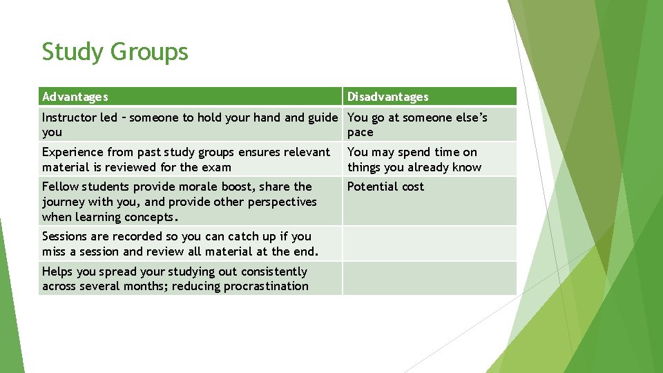Study Groups Advantages Disadvantages Instructor led – someone to hold your hand guide You Study Groups Advantages Disadvantages Instructor led – someone to hold your hand guide You
