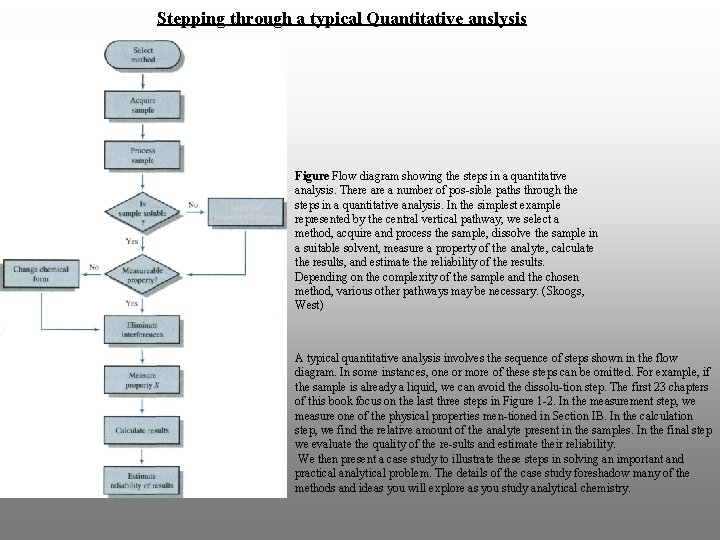 Stepping through a typical Quantitative anslysis Figure Flow diagram showing the steps in a