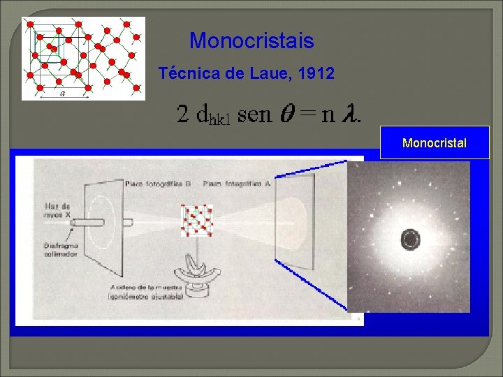Monocristais Técnica de Laue, 1912 Monocristal Monocristais Técnica de Laue, 1912 Monocristal