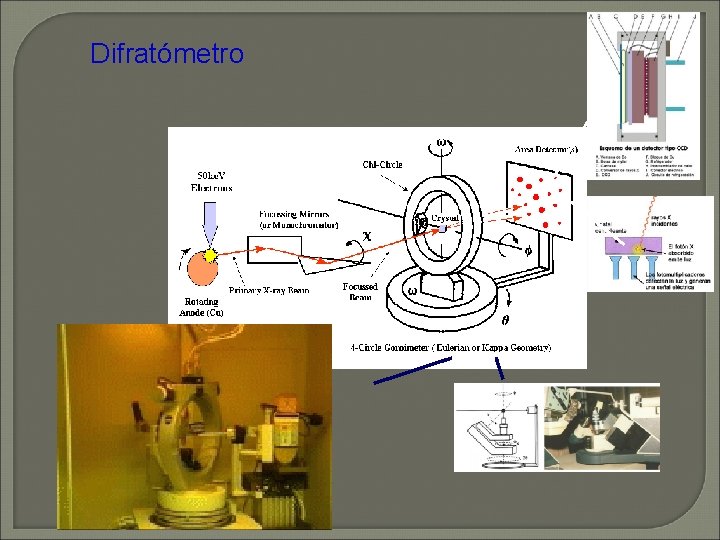 Difratómetro Difratómetro