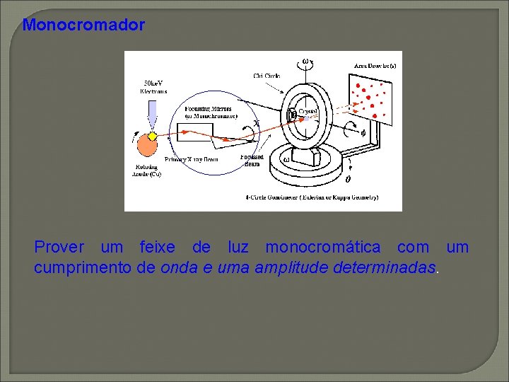 Monocromador Prover um feixe de luz monocromática com um cumprimento de onda e uma Monocromador Prover um feixe de luz monocromática com um cumprimento de onda e uma
