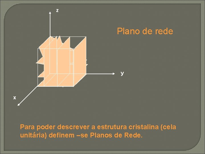 z Plano de rede y x Para poder descrever a estrutura cristalina (cela unitária) z Plano de rede y x Para poder descrever a estrutura cristalina (cela unitária)