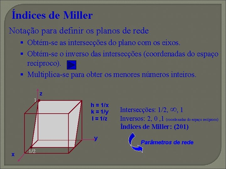 Índices de Miller Notação para definir os planos de rede § Obtém-se as intersecções Índices de Miller Notação para definir os planos de rede § Obtém-se as intersecções