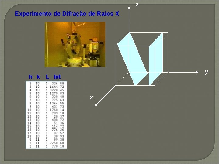 z Experimento de Difração de Raios X h k y L Int x z Experimento de Difração de Raios X h k y L Int x