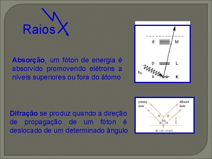 Raios Absorção, um fóton de energia é absorvido promovendo elétrons a níveis superiores ou Raios Absorção, um fóton de energia é absorvido promovendo elétrons a níveis superiores ou