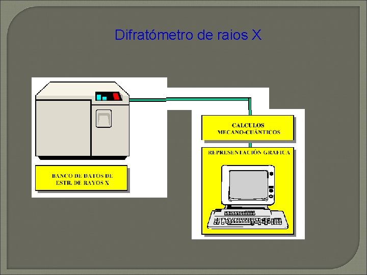 Difratómetro de raios X Difratómetro de raios X