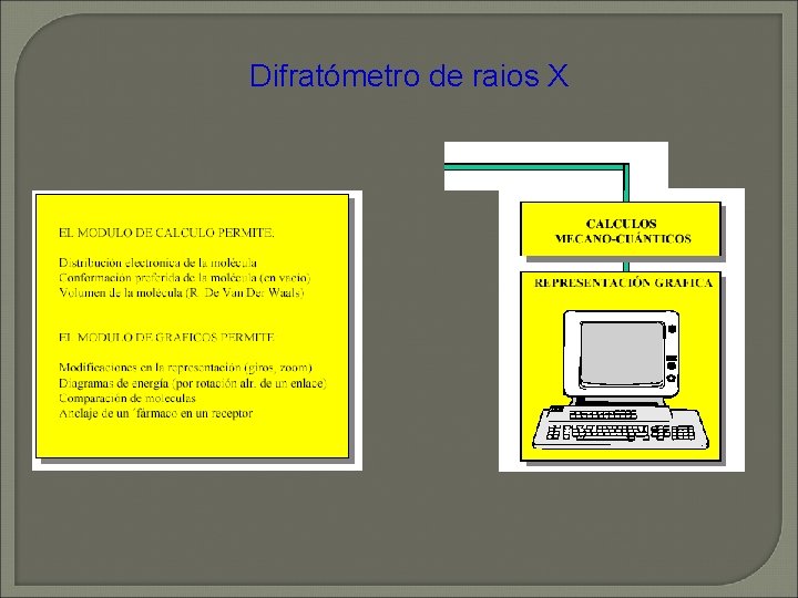 Difratómetro de raios X Difratómetro de raios X