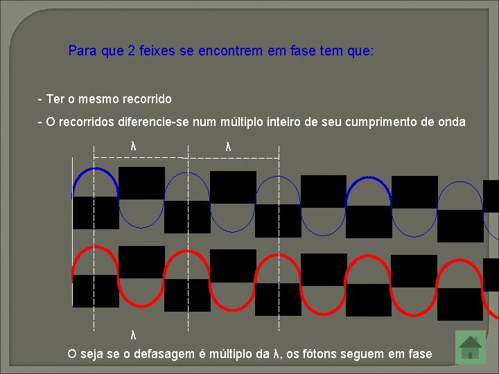 Para que 2 feixes se encontrem em fase tem que: - Ter o mesmo Para que 2 feixes se encontrem em fase tem que: - Ter o mesmo