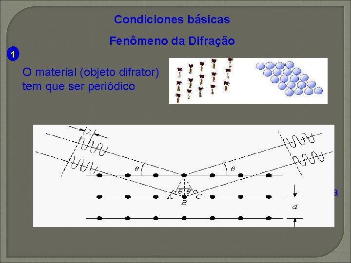 Condiciones básicas Fenômeno da Difração 1 O material (objeto difrator) tem que ser periódico Condiciones básicas Fenômeno da Difração 1 O material (objeto difrator) tem que ser periódico