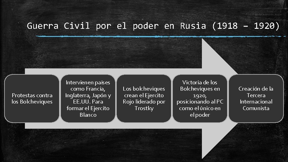 Guerra Civil por el poder en Rusia (1918 – 1920) Protestas contra los Bolcheviques