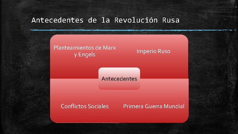 Antecedentes de la Revolución Rusa Planteamientos de Marx y Engels Imperio Ruso Antecedentes Conflictos