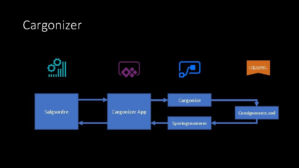 Cargonizer Cargonize Salgsordre Cargonizer App Consignments. xml Sporingsnummer 