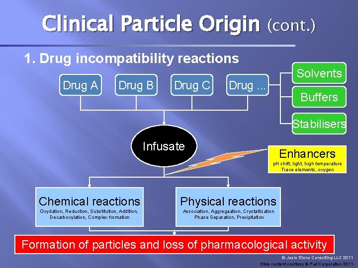 Clinical Particle Origin (cont. ) 1. Drug incompatibility reactions Drug A Drug B Drug