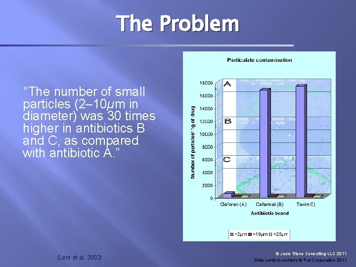 The Problem “The number of small particles (2– 10µm in diameter) was 30 times