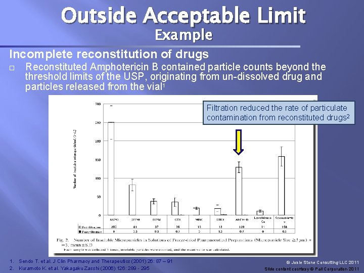 Outside Acceptable Limit Example Incomplete reconstitution of drugs Reconstituted Amphotericin B contained particle counts