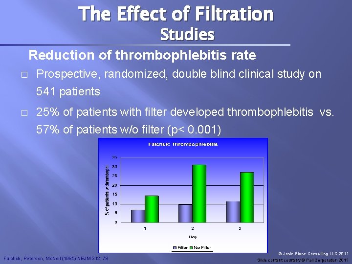 The Effect of Filtration Studies Reduction of thrombophlebitis rate � Prospective, randomized, double blind